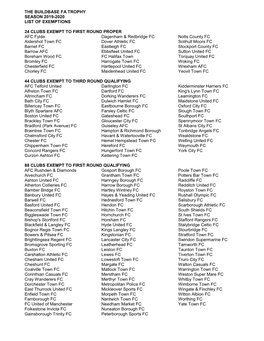 The Buildbase Fa Trophy Season 2019-2020 List of Exemptions