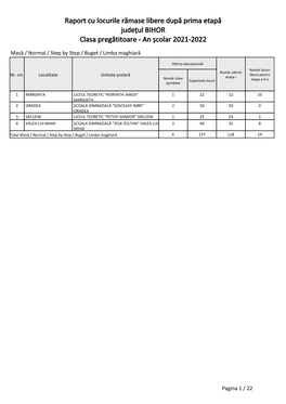 Raport Cu Locurile Rămase Libere După Prima Etapă Județul BIHOR Clasa Pregătitoare - an Școlar 2021-2022