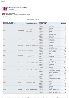 Centros Rurales Agrupados CRA. Por Municipio