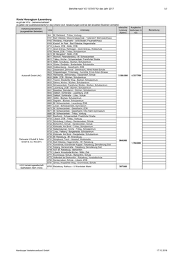 Hvv Bericht: VO 1370/07 2017, Kreis Herzogtum-Lauenburg, Busverkehr