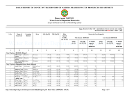 Water Resources Department, Madhya Pradesh