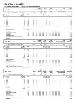 ISU GP Cup of China 2011 ICE DANCE FREE DANCE JUDGES DETAILS PER SKATER