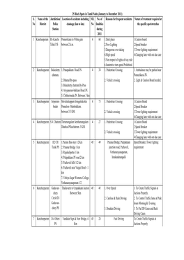 Tamil Nadu (January to December 2011) S