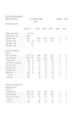 E &L2a0o7c067f (S0p16.66H3b6t &A00l SUMMARY REPT-GROUP