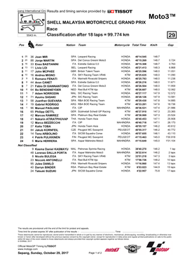 Moto3™ SHELL MALAYSIA MOTORCYCLE GRAND PRIX Race 5543 M