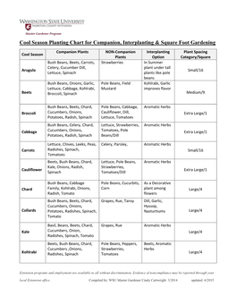 Cool Season Planting Chart for Companion, Interplanting & Square