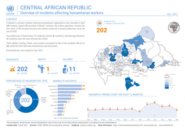 OCHA CAR DRAFT Snapshot