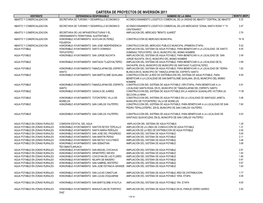 Cartera De Proyectos De Inversión 2011