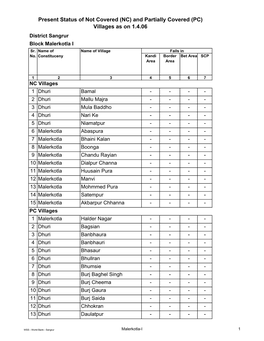 WSS - World Bank - Sangrur Malerkotla-I 1 Sr