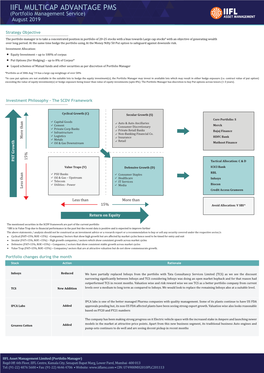 IIFL MULTICAP ADVANTAGE PMS (Portfolio Management Service) August 2019