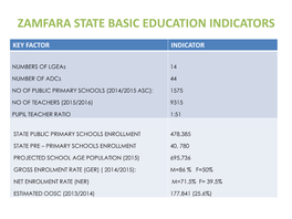 Zsubeb Basic Statistics Download