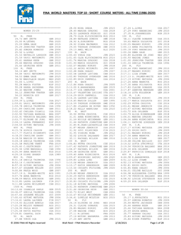 Fina World Masters Top 10 - Short Course Meters - All Time (1986-2020)