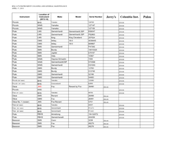 Rfq 14/70 Instrument Cleaning and General Maintenance April 17, 2014