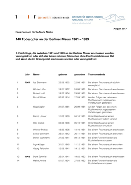 140 Todesopfer an Der Berliner Mauer 1961 – 1989