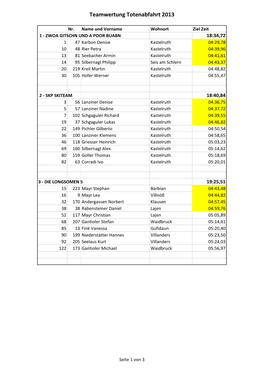 Teamwertung Totenabfahrt 2013