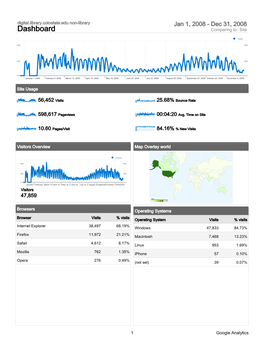 Dashboard Comparing To: Site