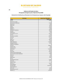 Gobierno Del Estado De Jalisco Presupuesto De Egresos Para El Ejercicio Fiscal 2020 32