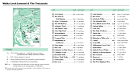 Walks Loch Lomond & the Trossachs Grades