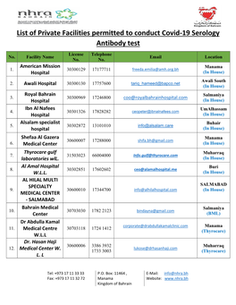 List of Private Facilities Permitted to Conduct Covid-19 Serology Antibody Test