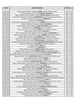 FECHA SALIDAS 2018-2019 HORA Km 01/09/2018 Vinalesa, Bétera, Marines, Sondeos, DOMEÑO, Sondeos, Marines, Bétera 8:00 115