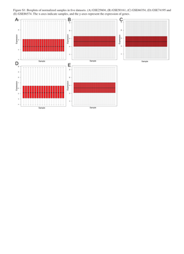 GSE50161, (C) GSE66354, (D) GSE74195 and (E) GSE86574