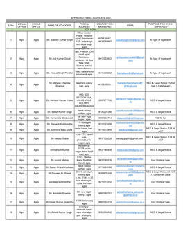 S. No. ZONAL OFFICE CIRCLE OFFICE NAME of ADVOCATE POSTAL ADDRESS CONTACT NO./ MOBILE NO. EMAIL PURPOSE for WHICH APPROVED 1