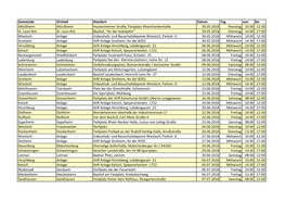 Gemeinde Ortsteil Standort Datum Tag Von Bis Altlußheim Altlußheim Hockenheimer Straße, Parkplatz Rheinfrankenhalle 29.05.2018 Dienstag 10:00 12:30 St