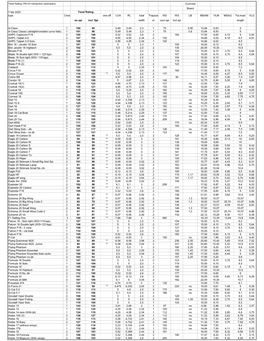 Trtotal 2020-02-01.Xlsx