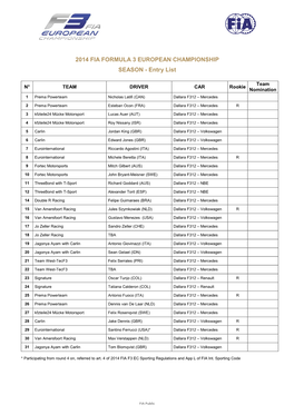 2014 FIA FORMULA 3 EUROPEAN CHAMPIONSHIP SEASON - Entry List