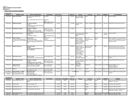 Annex "B" Mining Tenements Statistics Report I. Mineral