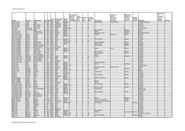 Poulshot - Census 1911