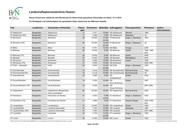 Landschaftsplanverzeichnis Hessen