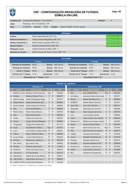 CBF - CONFEDERAÇÃO BRASILEIRA DE FUTEBOL Jogo: 82 SÚMULA ON-LINE