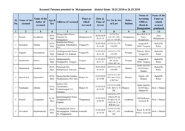 Accused Persons Arrested in Malappuram District from 20.05.2018 to 26.05.2018