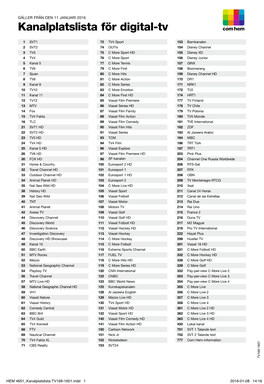 Kanalplatslista För Digital-Tv