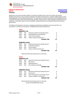 M.ARCH Path B Curriculum