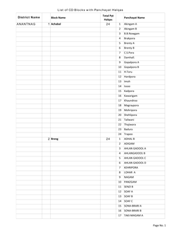 District Name Block Name Total Pyt Halqas Panchayat Name