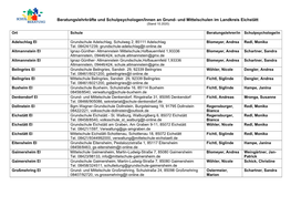 Und Mittelschulen Im Landkreis Eichstätt (Stand 10.2020)