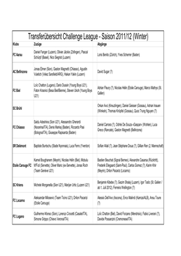 Transferübersicht Challenge League