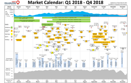 Market Calendar: Q1 2018