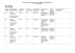 Schedule of Polling Districts, Polling Places and Polling Stations As at 1St July 2019