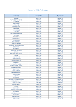 Comuni Serviti Da Pavia Acque Comune Acquedotto Fognatura