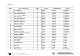 Consignaciones CSNID Name of Consignacion Region Province City