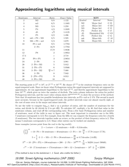 Approximating Logarithms Using Musical Intervals