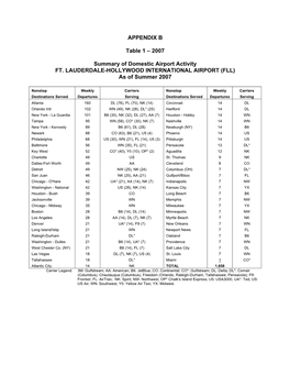 APPENDIX B Table 1 – 2007 Summary of Domestic Airport Activity FT. LAUDERDALE-HOLLYWOOD INTERNATIONAL AIRPORT