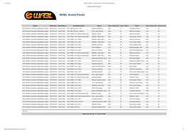 WABL Grand Finals