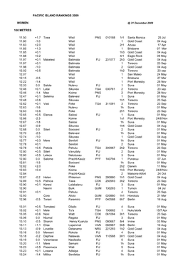 Pacific Island Rankings 2009 Women 100 Metres 11.50 +1.7