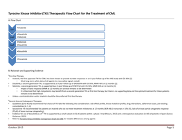 Tyrosine Kinase Inhibitor (TKI) Flow Chart for the Treatment Of