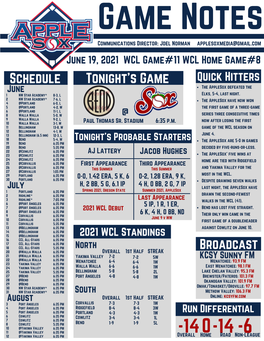 Schedule Tonight's Game Quick Hitters June the Applesox Defeated the Elks, 5-4, Last Night