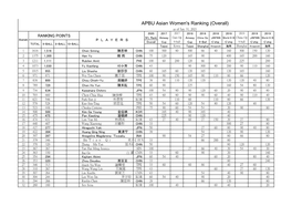 APBU RANKING Women Overall.Xlsx